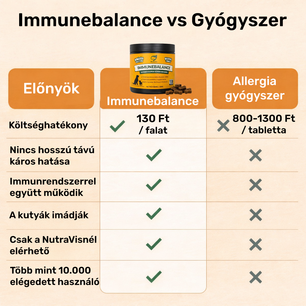 NutraVis Immunebalance