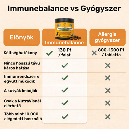 NutraVis Immunebalance